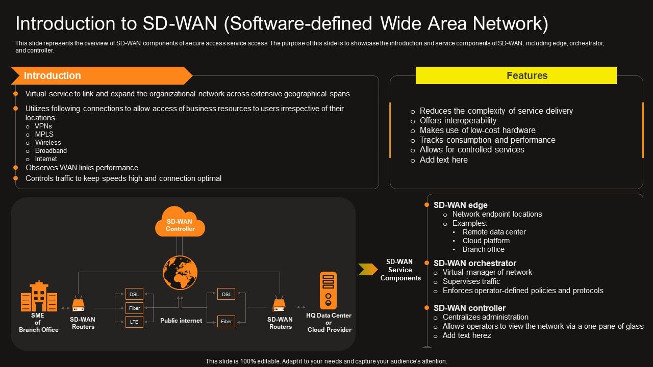 Virtual_WAN_Architecture_Introduction_To_SD_WAN_Software_Defined_Wide_Area_Network_Demonstration_PDF_Slide_1.jpg