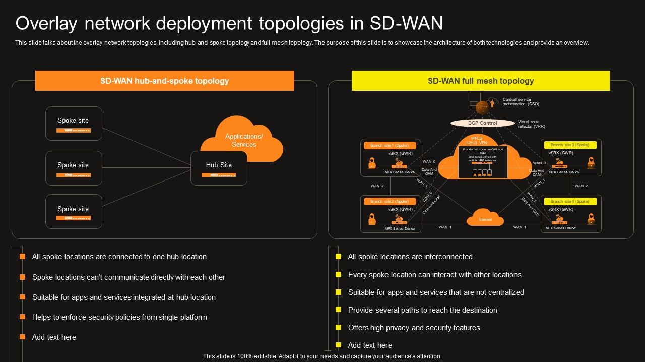 Virtual_WAN_Architecture_Overlay_Network_Deployment_Topologies_In_SD_WAN_Introduction_PDF_Slide_1.jpg