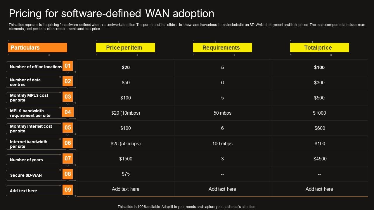 Virtual_WAN_Architecture_Pricing_For_Software_Defined_Wan_Adoption_Summary_PDF_Slide_1.jpg