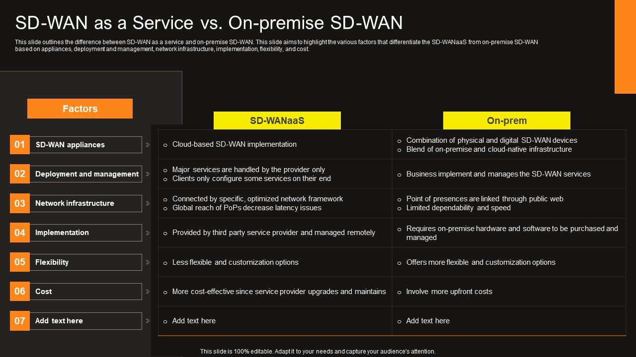 Virtual_WAN_Architecture_SD_WAN_As_A_Service_Vs_On_Premise_SD_WAN_Information_PDF_Slide_1.jpg