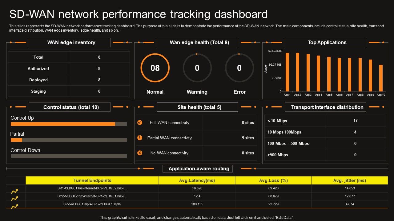 Virtual_WAN_Architecture_SD_WAN_Network_Performance_Tracking_Dashboard_Designs_PDF_Slide_1.jpg