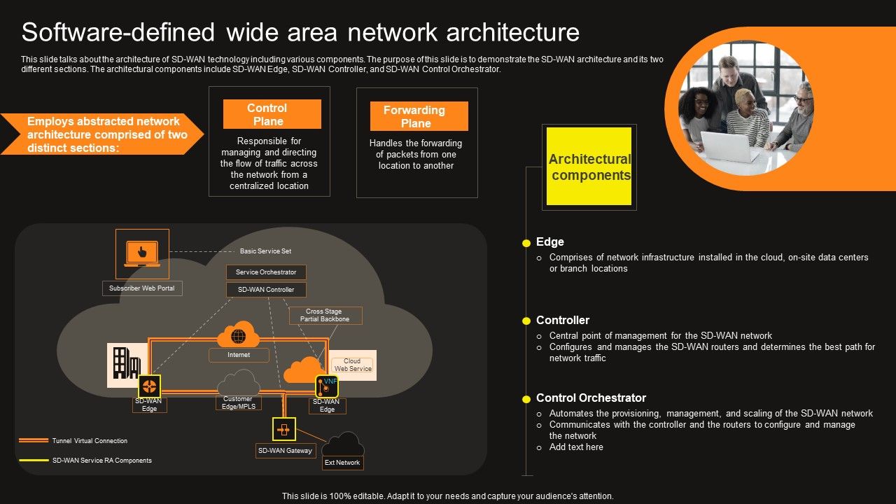 Virtual_WAN_Architecture_Software_Defined_Wide_Area_Network_Architecture_Portrait_PDF_Slide_1.jpg