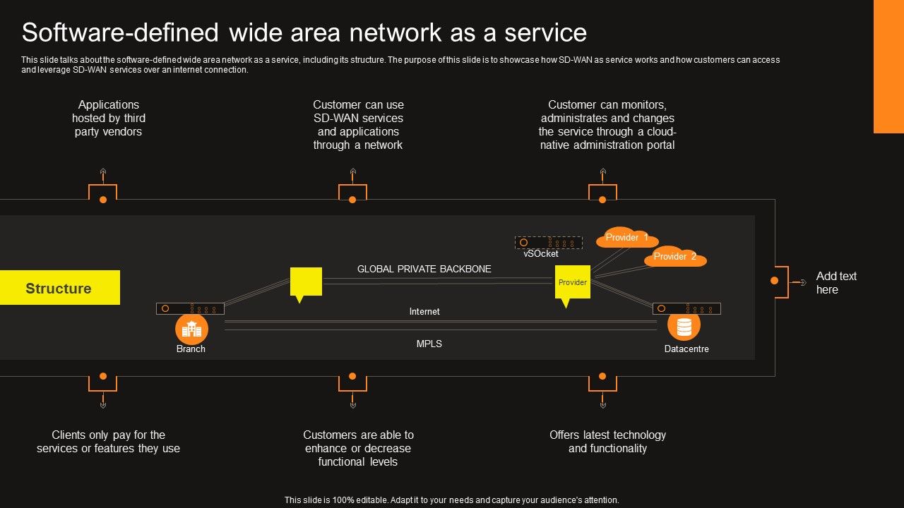 Virtual_WAN_Architecture_Software_Defined_Wide_Area_Network_As_A_Service_Designs_PDF_Slide_1.jpg