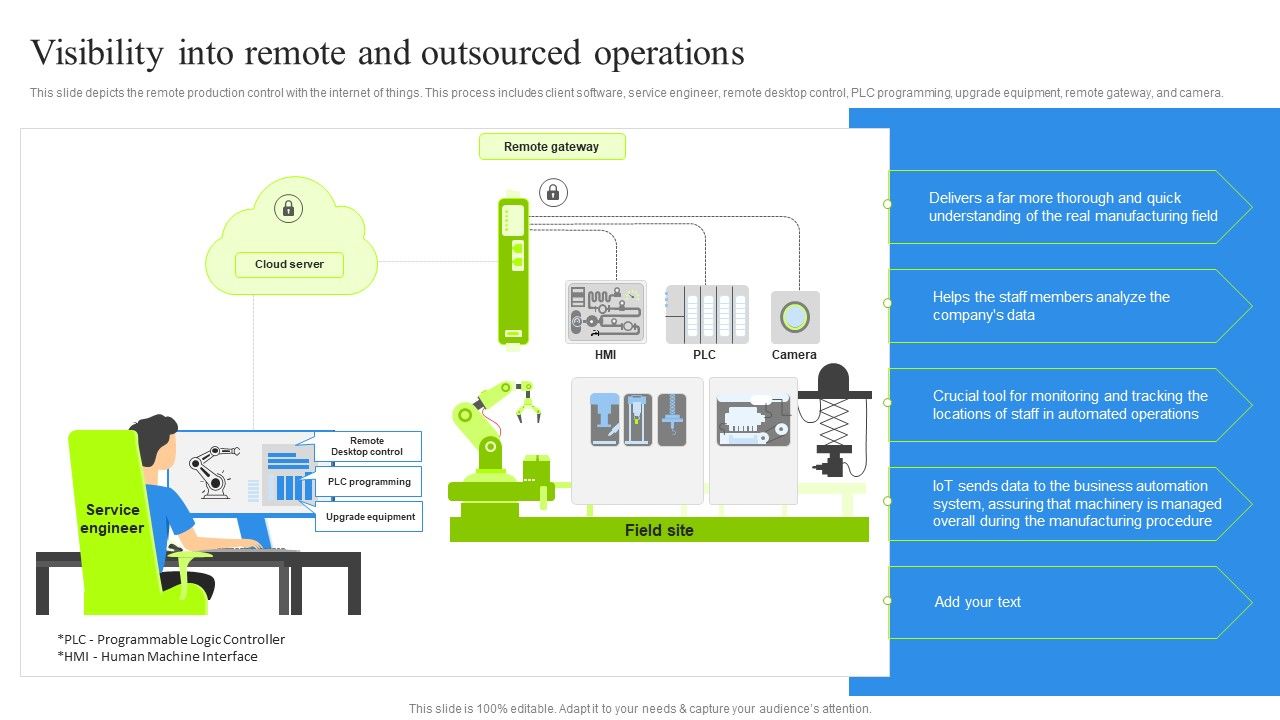 Visibility_Into_Remote_And_Outsourced_Operations_Ideas_PDF_Slide_1.jpg