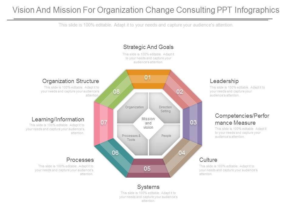 Vision_And_Mission_For_Organization_Change_Consulting_Ppt_Infographics_1.jpg