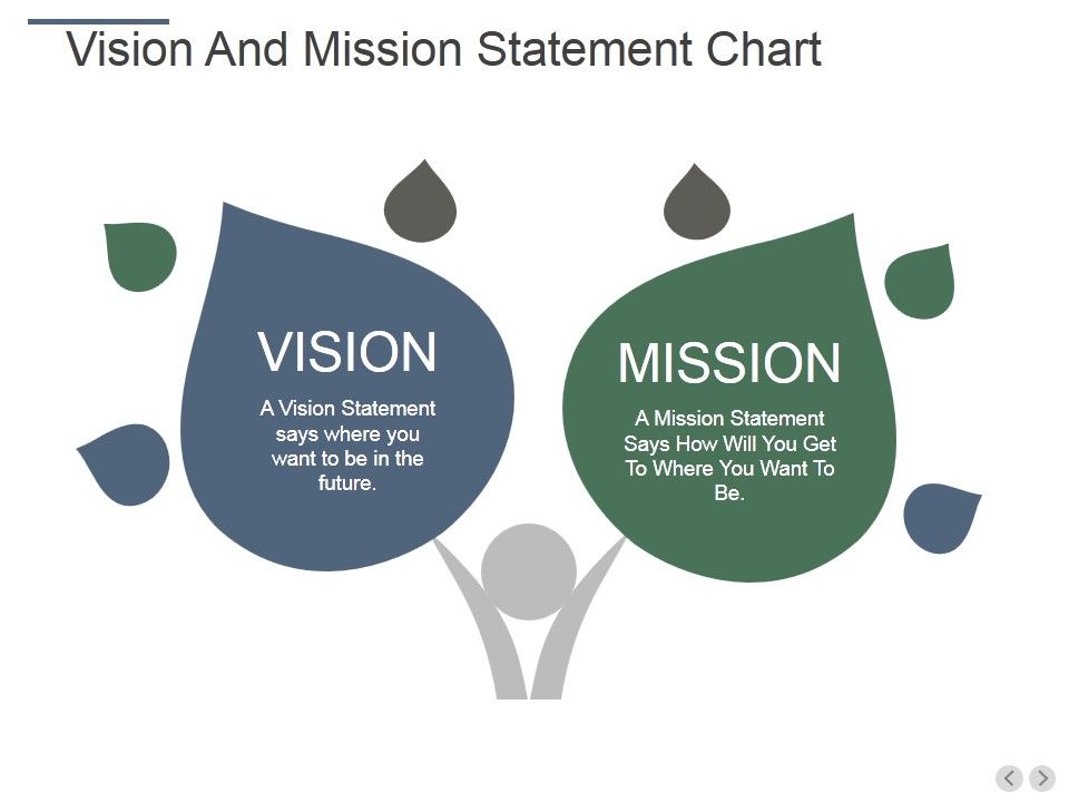 Vision_And_Mission_Statement_Chart_Ppt_PowerPoint_Presentation_Model_Demonstration_Slide_1.jpg