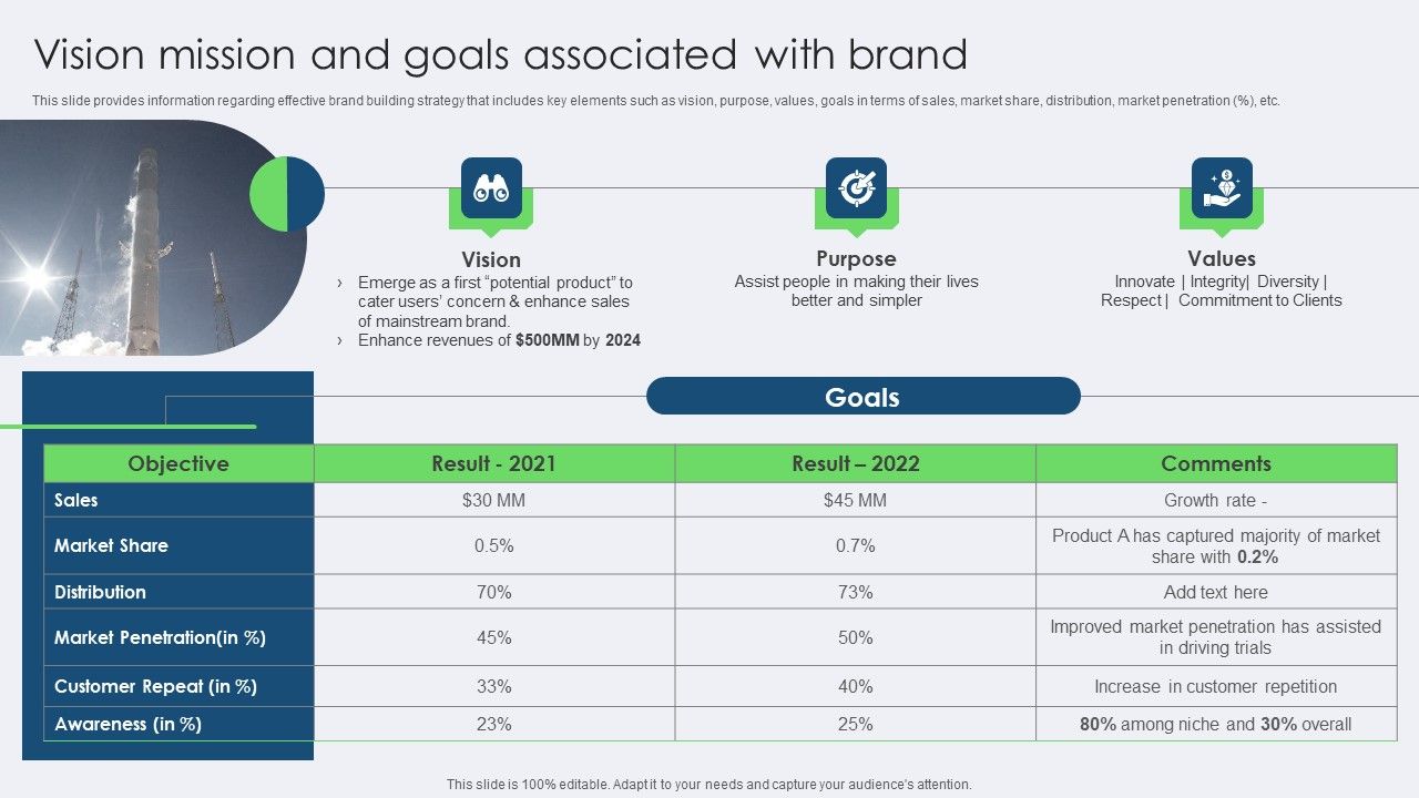 Vision_Mission_And_Goals_Associated_With_Brand_Slides_PDF_Slide_1.jpg