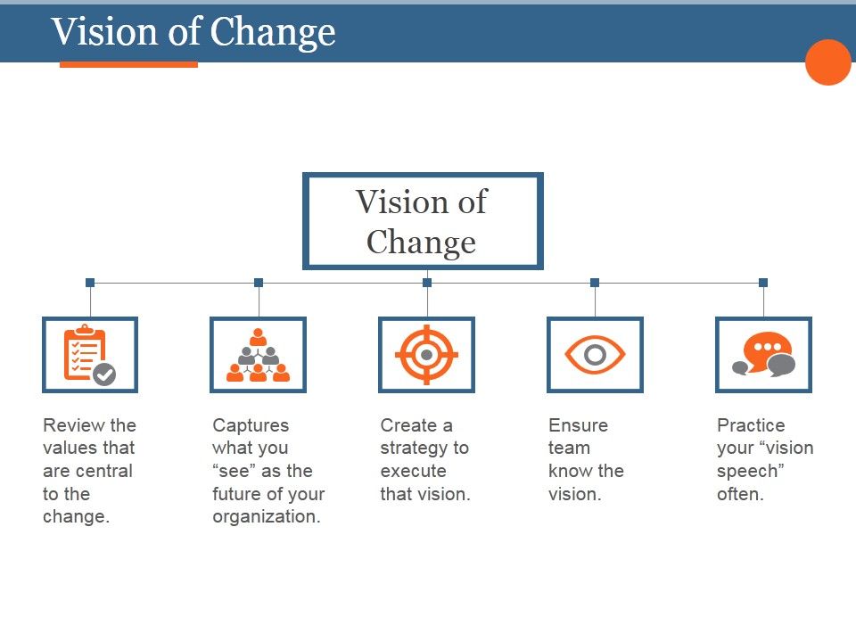 Vision_Of_Change_Template_1_Ppt_PowerPoint_Presentation_Inspiration_Slide_1.jpg