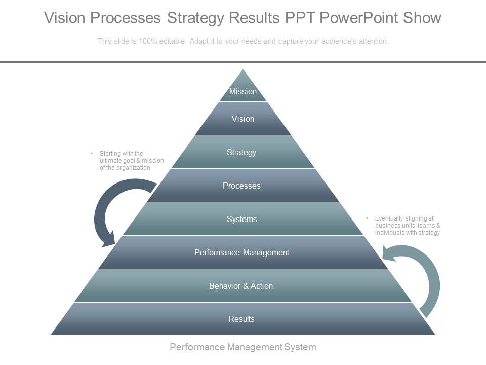 Vision_Processes_Strategy_Results_Ppt_Powerpoint_Show_1.jpg