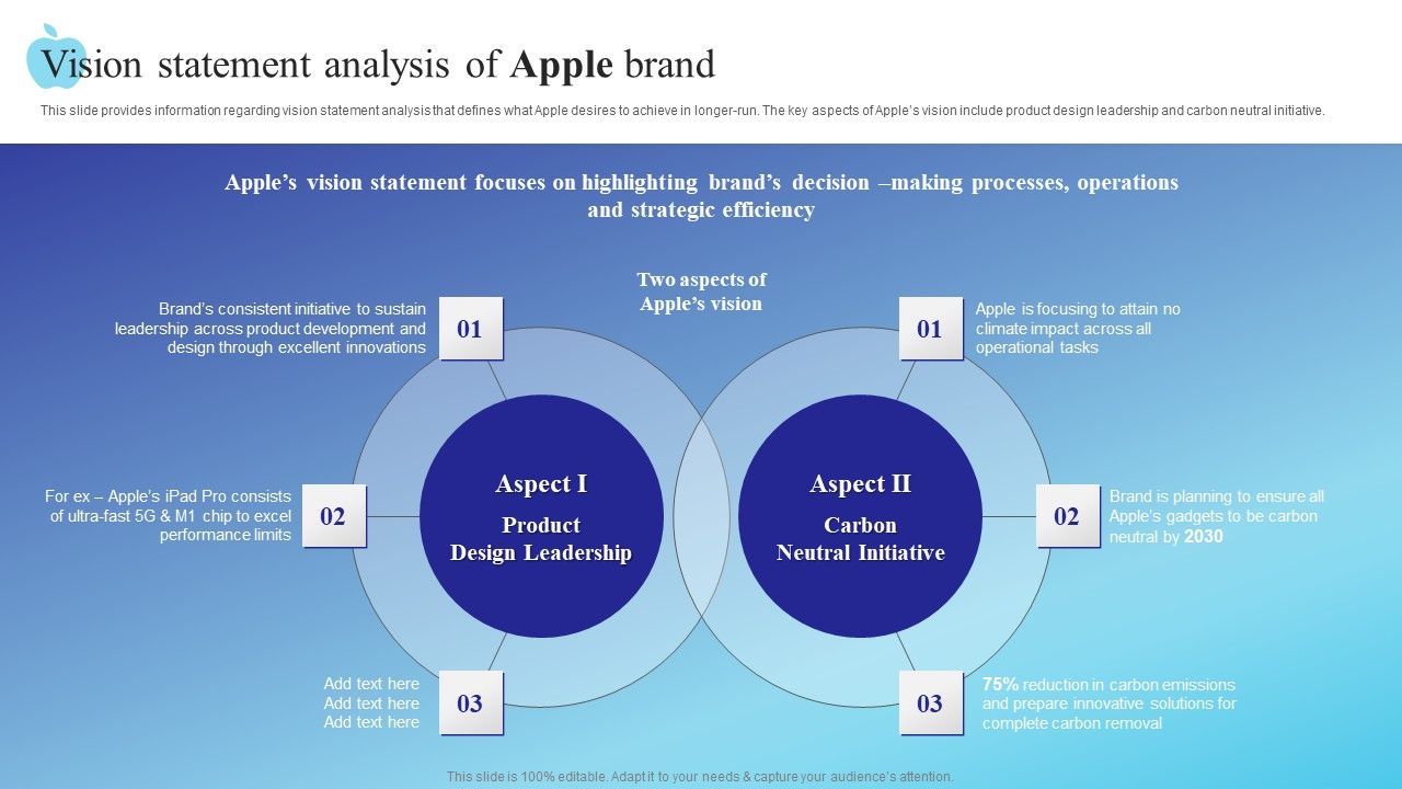 Vision_Statement_Analysis_Of_Apple_Brand_Mockup_PDF_Slide_1.jpg