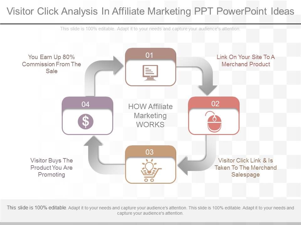 Visitor_Click_Analysis_In_Affiliate_Marketing_Ppt_Powerpoint_Ideas_1.jpg