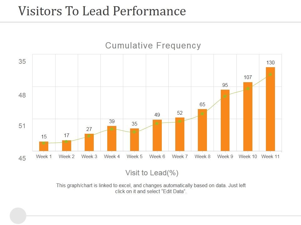 Visitors_To_Lead_Performance_Ppt_PowerPoint_Presentation_Outline_Background_Image_Slide_1.jpg