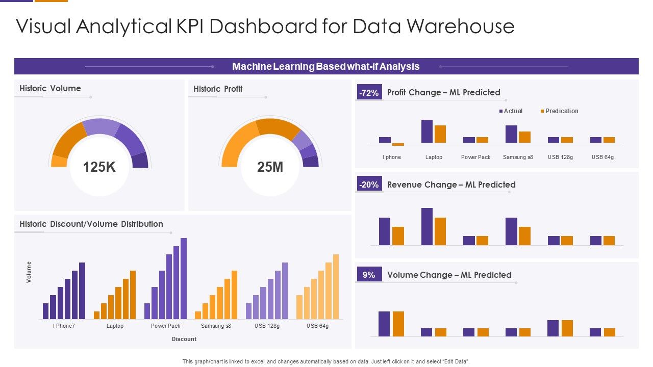 Visual_Analytical_KPI_Dashboard_For_Data_Warehouse_Template_PDF_Slide_1.jpg
