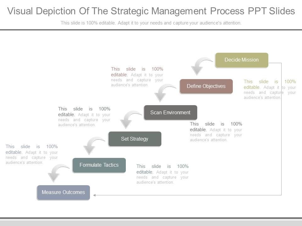Visual_Depiction_Of_The_Strategic_Management_Process_Ppt_Slides_1.jpg