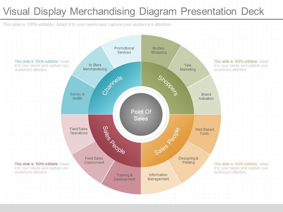 Visual_Display_Merchandising_Diagram_Presentation_Deck_1.jpg