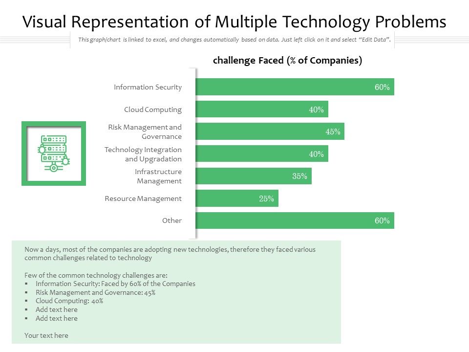 Visual_Representation_Of_Multiple_Technology_Problems_Ppt_PowerPoint_Presentation_Gallery_Design_Inspiration_PDF_Slide_1.jpg