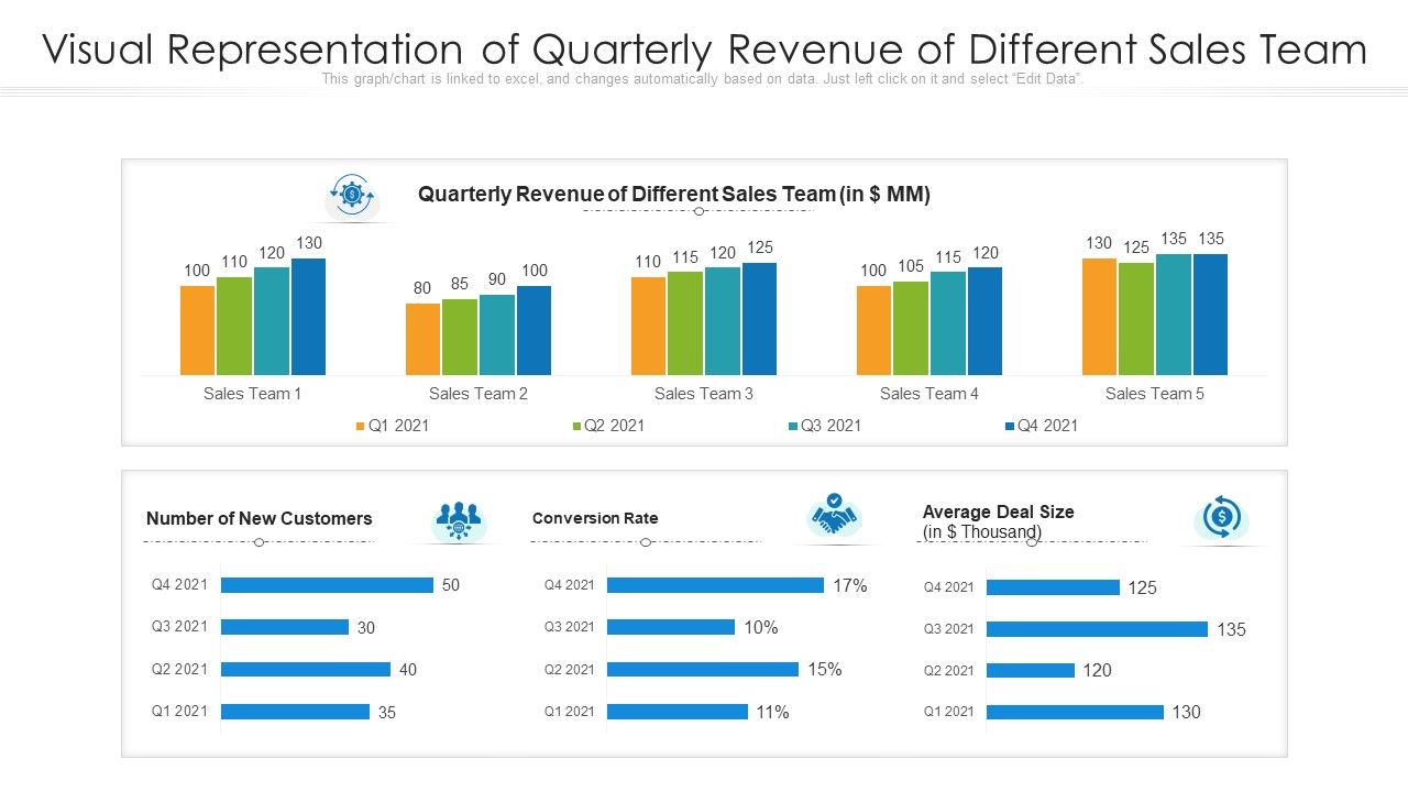 Visual_Representation_Of_Quarterly_Revenue_Of_Different_Sales_Team_Ppt_Outline_Ideas_PDF_Slide_1.jpg