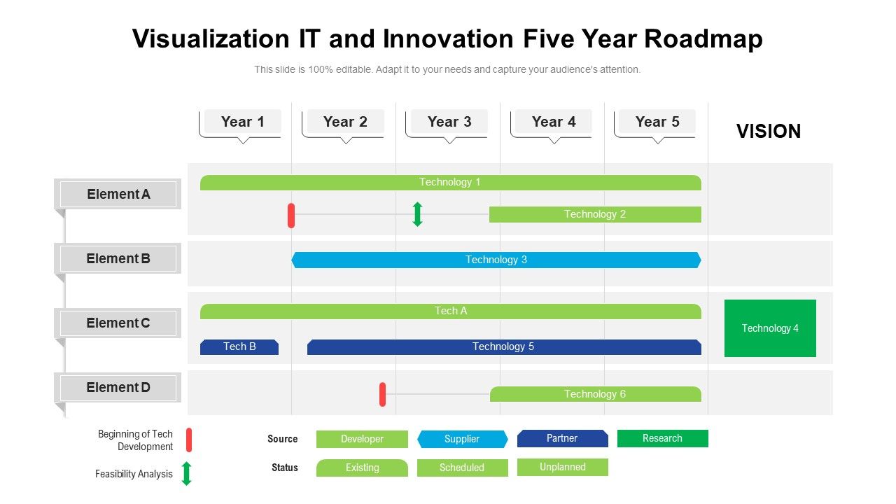 Visualization_IT_And_Innovation_Five_Year_Roadmap_Professional_Slide_1.jpg