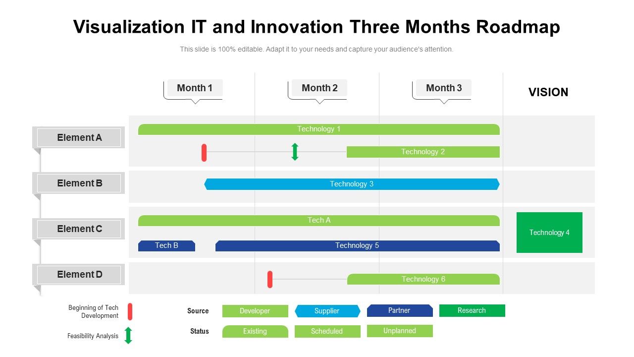 Visualization_IT_And_Innovation_Three_Months_Roadmap_Guidelines_Slide_1.jpg