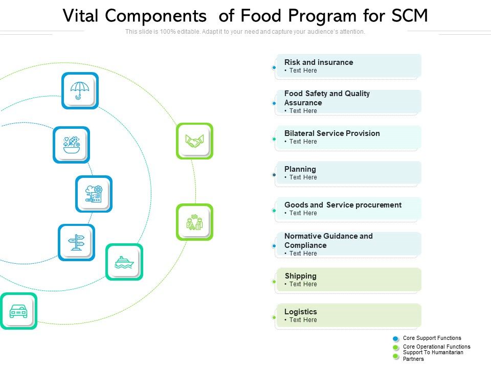 Vital_Components_Of_Food_Program_For_SCM_Ppt_PowerPoint_Presentation_Slides_Graphics_Example_PDF_Slide_1.jpg