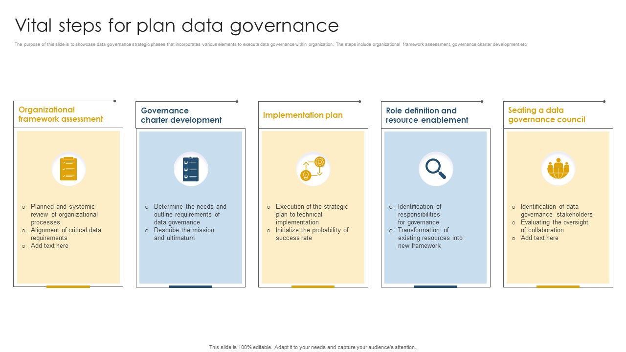 Vital_Steps_For_Plan_Data_Governance_Ppt_Summary_Objects_PDF_Slide_1.jpg