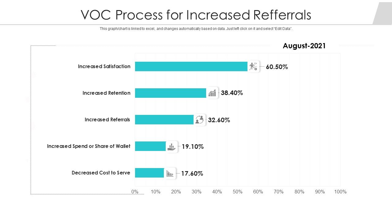 Voc_Process_For_Increased_Refferrals_Ppt_PowerPoint_Presentation_Gallery_Slides_PDF_Slide_1.jpg
