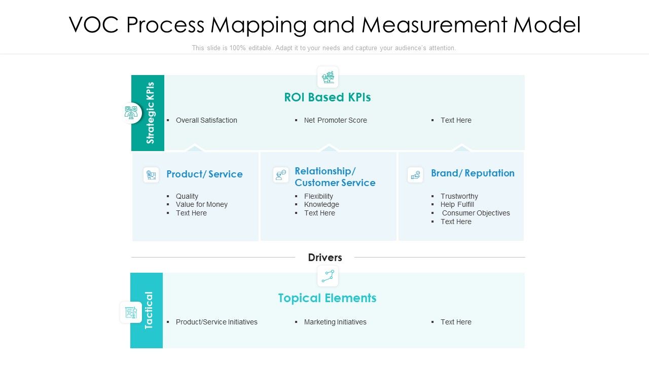 Voc_Process_Mapping_And_Measurement_Model_Ppt_PowerPoint_Presentation_File_Display_PDF_Slide_1.jpg