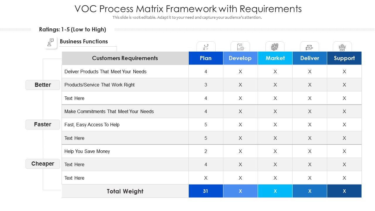 Voc_Process_Matrix_Framework_With_Requirements_Ppt_PowerPoint_Presentation_File_Templates_PDF_Slide_1.jpg