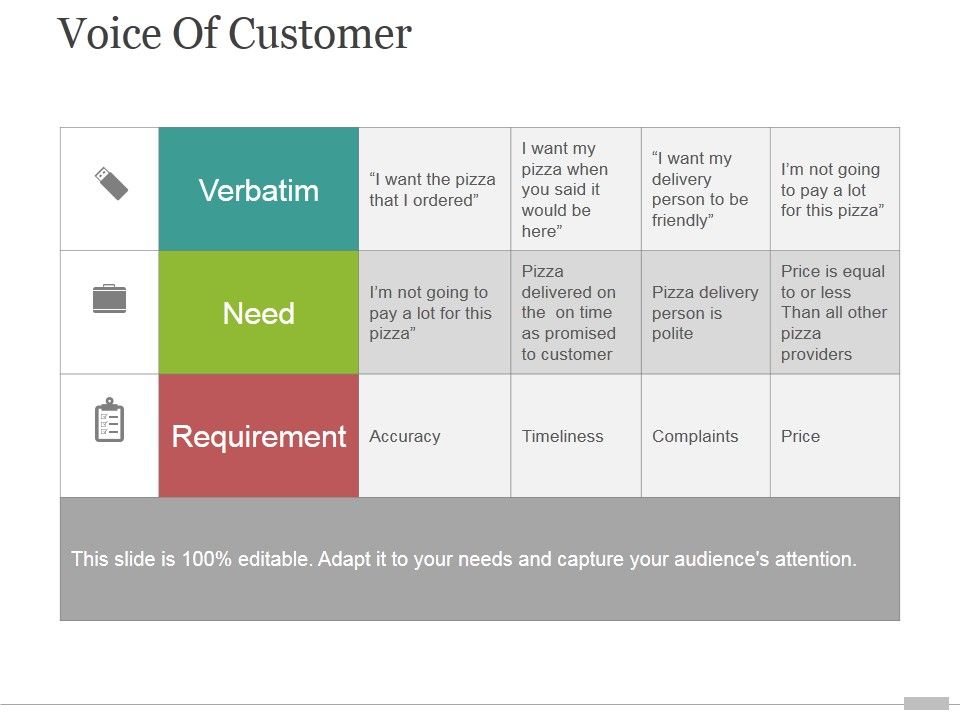 Voice_Of_Customer_Tamplate_1_Ppt_PowerPoint_Presentation_Designs_Download_Slide_1.jpg