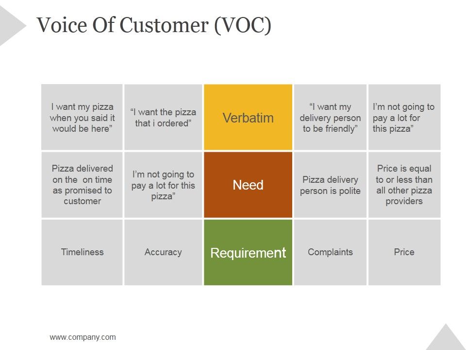 Voice_Of_Customer_Voc_Ppt_PowerPoint_Presentation_Topics_Slide_1.jpg