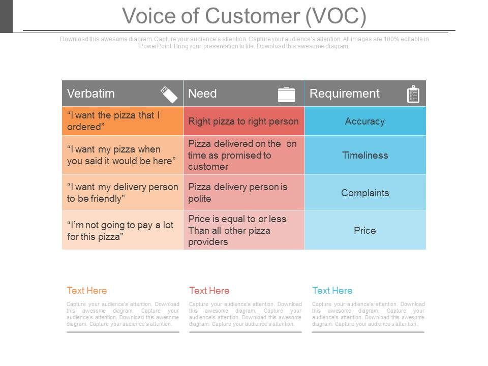 Voice_Of_Customer_Voc_Ppt_Slides_1.jpg