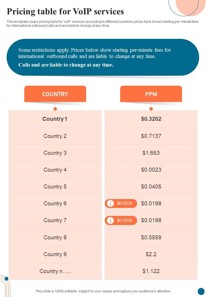 Voice Over Internet Protocol Infrastructure And Services Pricing Table For Voip Services One Pager Sample Example Document Slide01