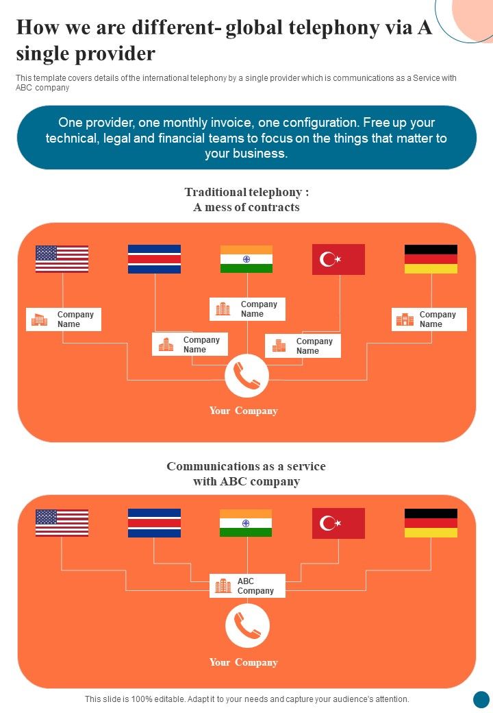 Voice Over Internet Protocol Infrastructure How We Are Different Global Telephony One Pager Sample Example Document Slide01