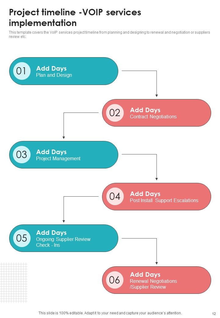 Voice Over Internet Protocol Telecommunications System Proposal Example Document Report Doc Pdf Ppt