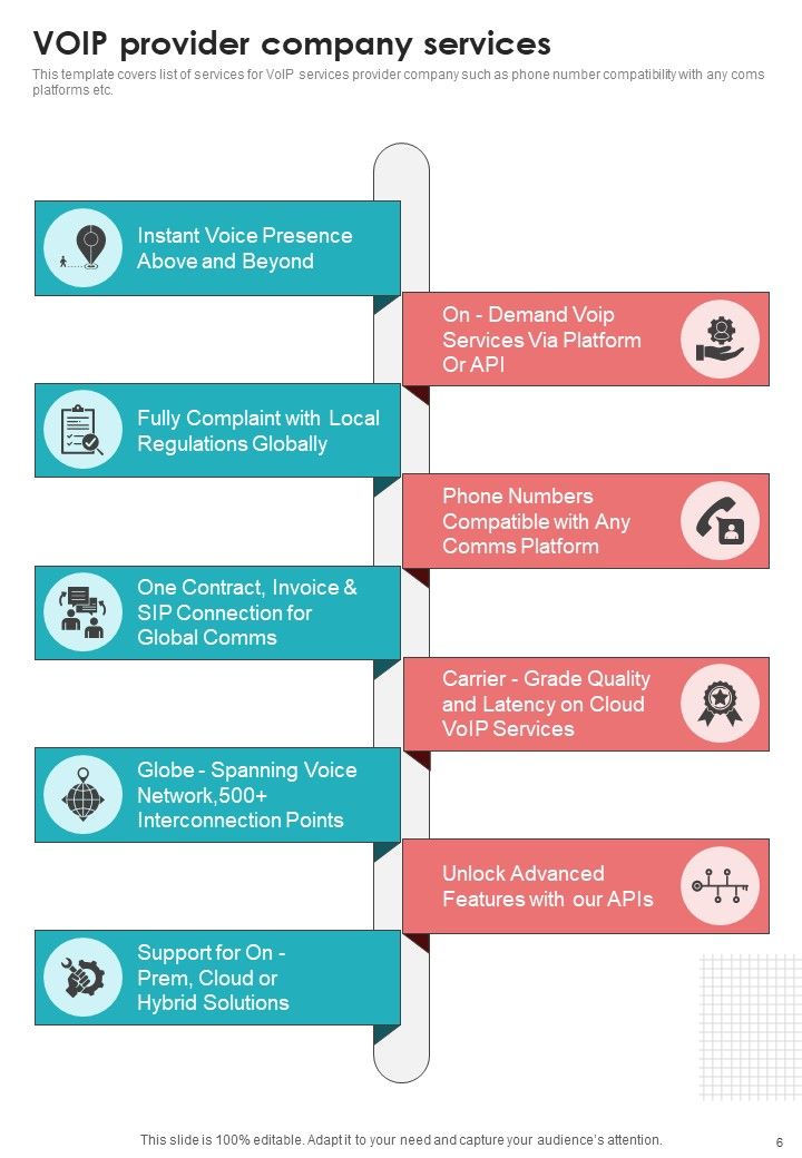 Voice Over Internet Protocol Telecommunications System Proposal Example Document Report Doc Pdf Ppt