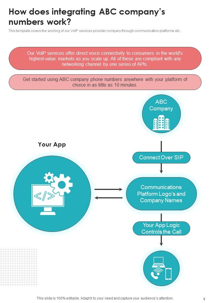 Voice Over Internet Protocol Telecommunications System Proposal Example Document Report Doc Pdf Ppt