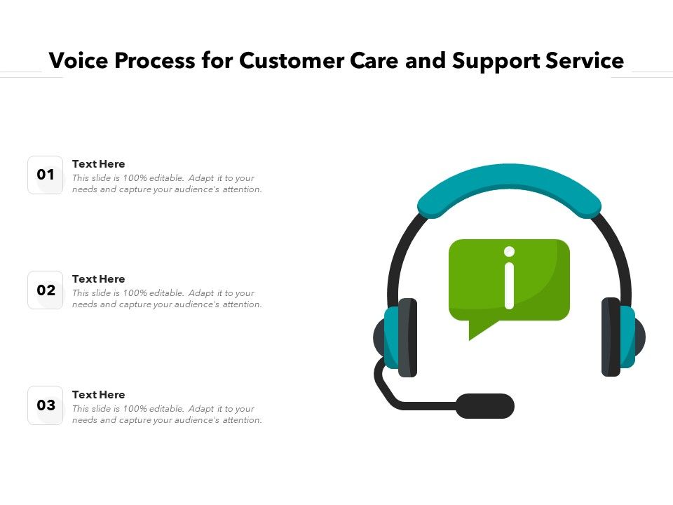 Voice_Process_For_Customer_Care_And_Support_Service_Ppt_PowerPoint_Presentation_Gallery_Background_Image_PDF_Slide_1.jpg