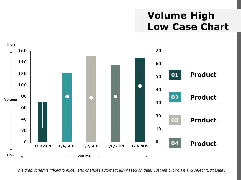 Volume_High_Low_Case_Chart_Ppt_PowerPoint_Presentation_Ideas_Information_Slide_1.jpg