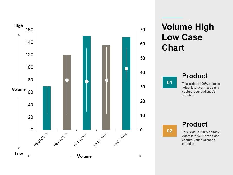 Volume_High_Low_Case_Chart_Ppt_PowerPoint_Presentation_Portfolio_Images_Slide_1.jpg