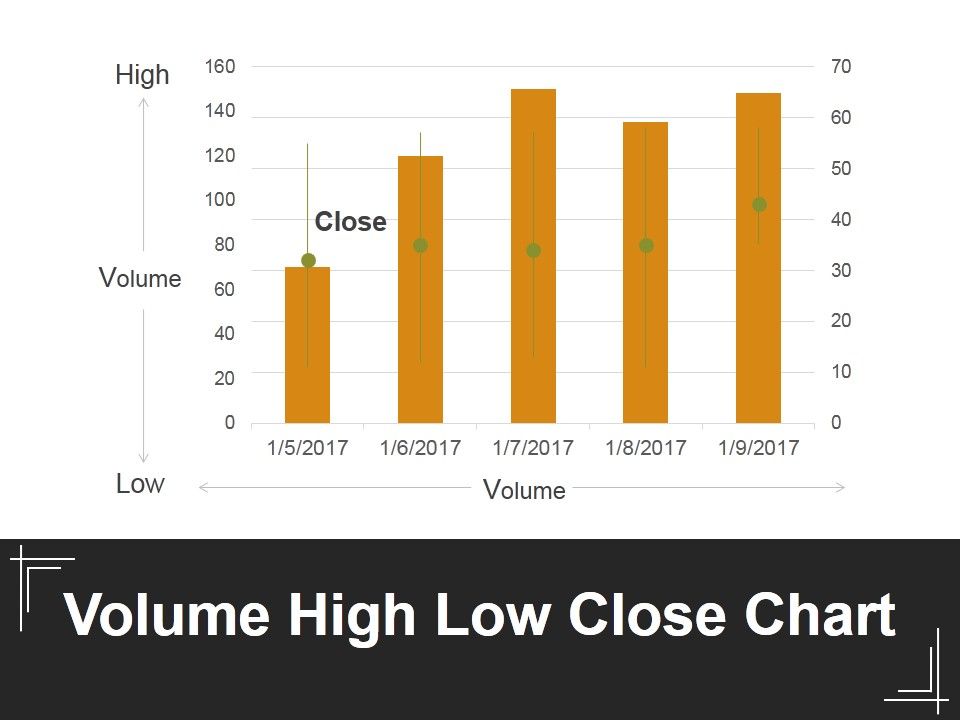 Volume_High_Low_Close_Chart_Ppt_PowerPoint_Presentation_Ideas_Background_Images_Slide_1.jpg