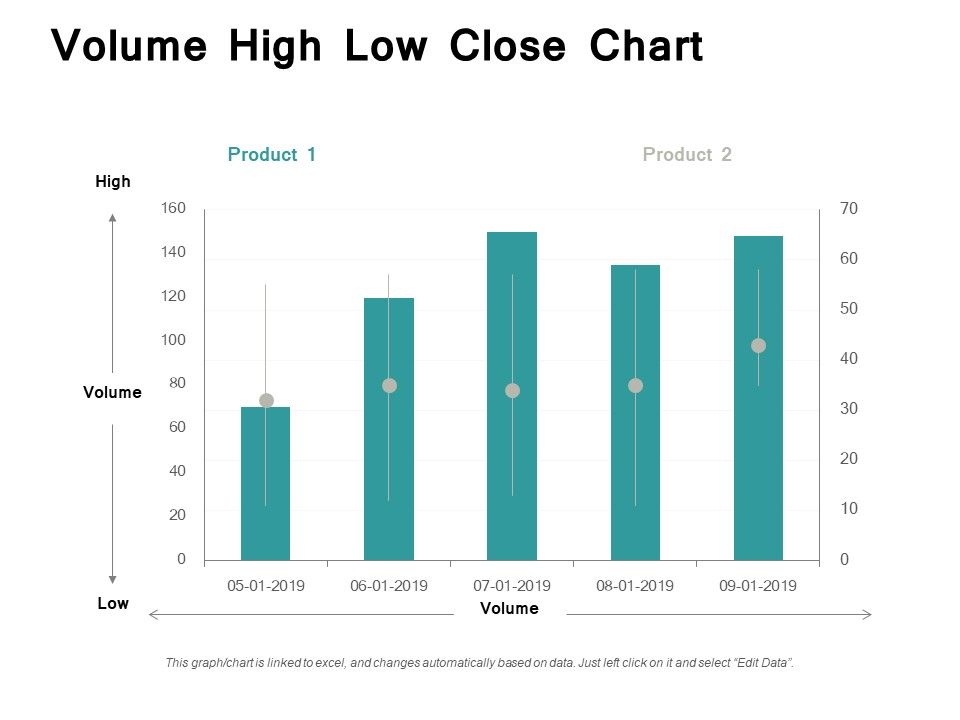 Volume_High_Low_Close_Chart_Ppt_PowerPoint_Presentation_Infographic_Template_Example_File_Slide_1.jpg