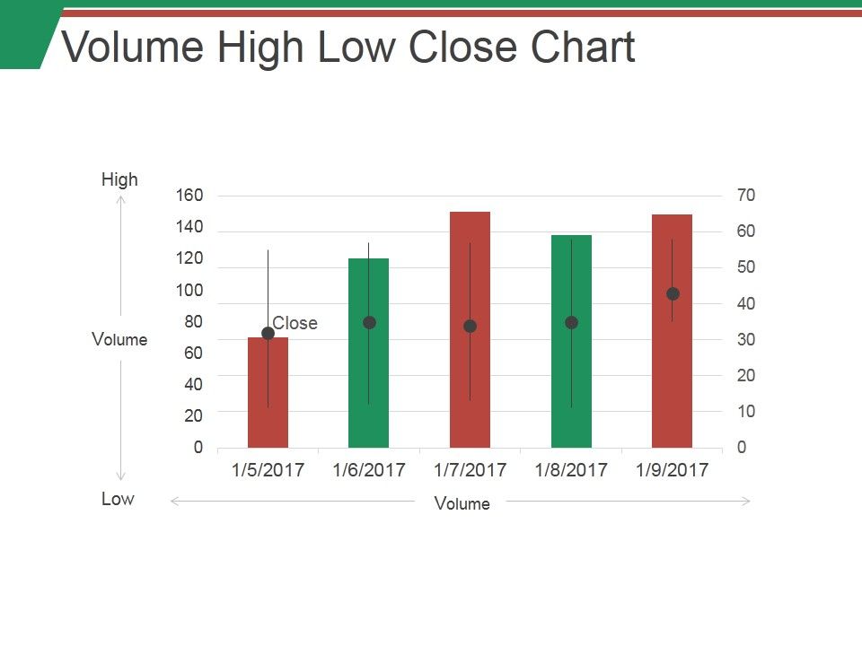 Volume_High_Low_Close_Chart_Ppt_PowerPoint_Presentation_Outline_Examples_Slide_1.jpg