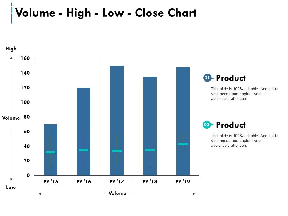 Volume_High_Low_Close_Chart_Ppt_PowerPoint_Presentation_Pictures_Graphics_Example_Slide_1.jpg
