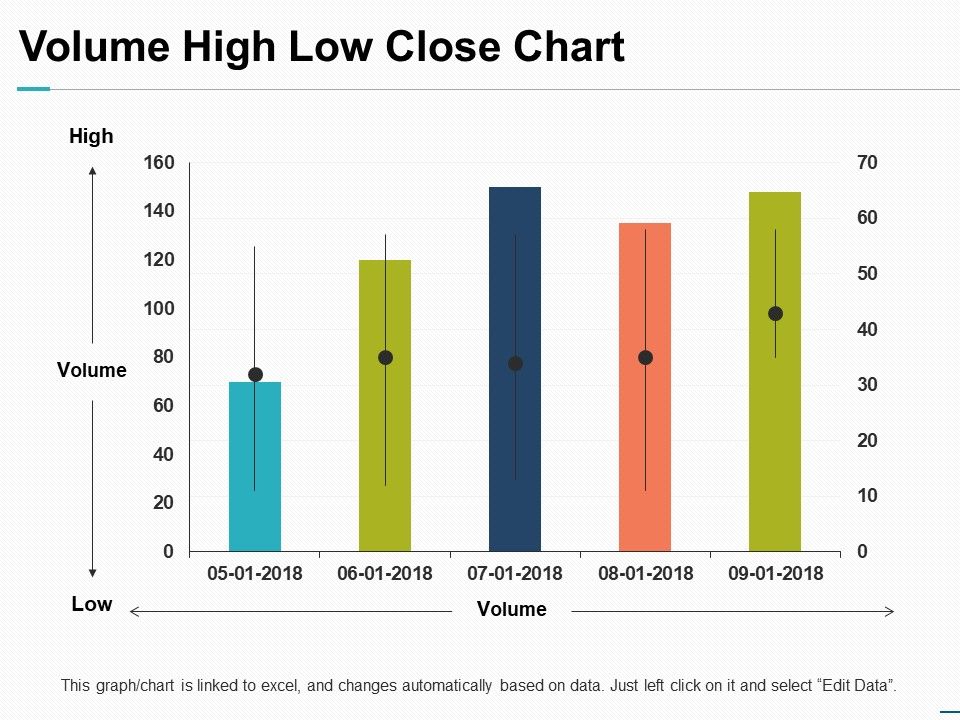 Volume_High_Low_Close_Chart_Ppt_PowerPoint_Presentation_Pictures_Objects_Slide_1.jpg