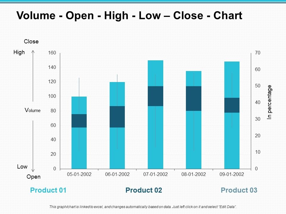 Volume_Open_High_Low_Close_Chart_Finance_Ppt_PowerPoint_Presentation_Model_Graphic_Images_Slide_1.jpg