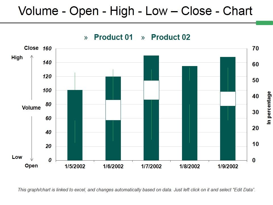 Volume_Open_High_Low_Close_Chart_Ppt_PowerPoint_Presentation_Infographic_Template_Guidelines_Slide_1.jpg