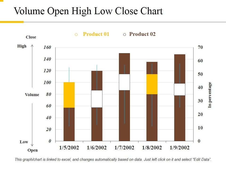 Volume_Open_High_Low_Close_Chart_Ppt_PowerPoint_Presentation_Layouts_Background_Image_Slide_1.jpg