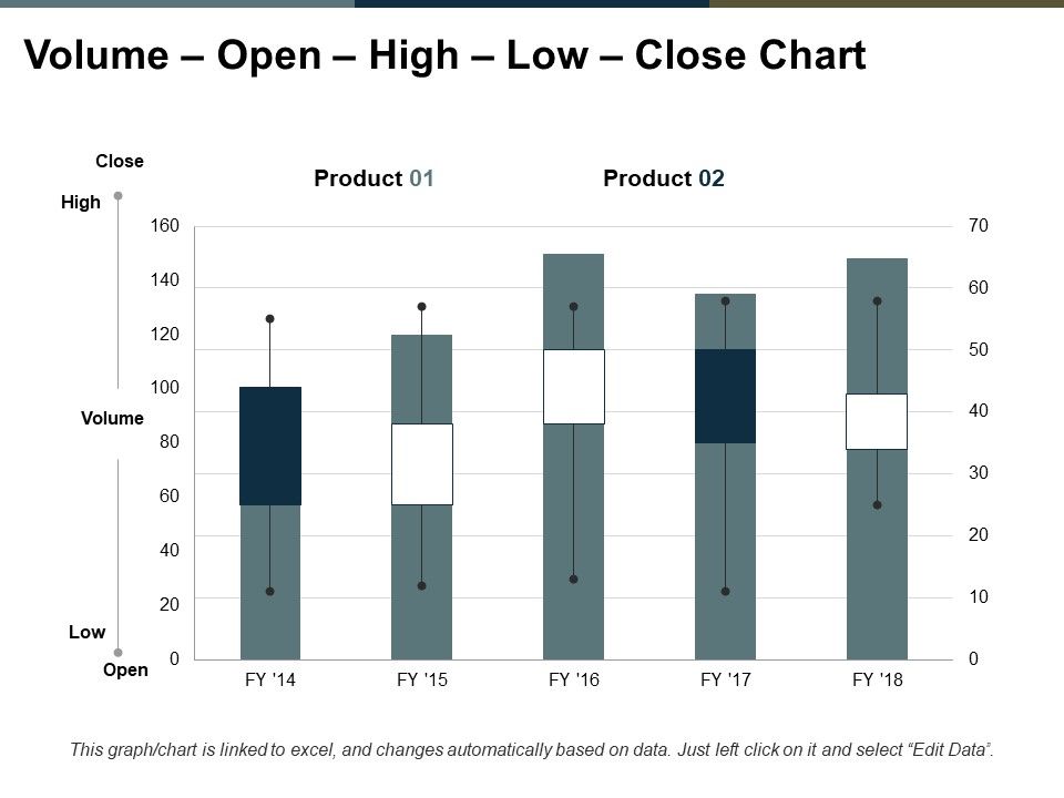 Volume_Open_High_Low_Close_Chart_Ppt_PowerPoint_Presentation_Model_Ideas_Slide_1.jpg