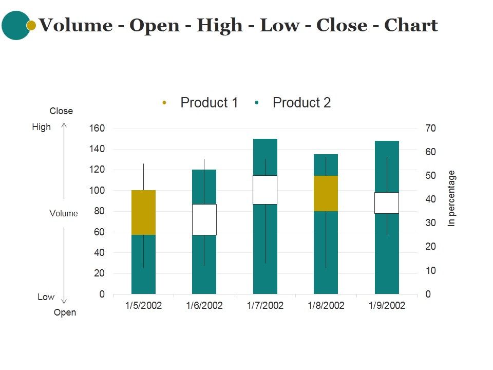 Volume_Open_High_Low_Close_Chart_Ppt_PowerPoint_Presentation_Show_Slide_1.jpg