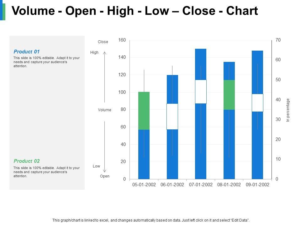 Volume_Open_High_Low_Close_Chart_Product_Ppt_PowerPoint_Presentation_Gallery_Example_Slide_1.jpg